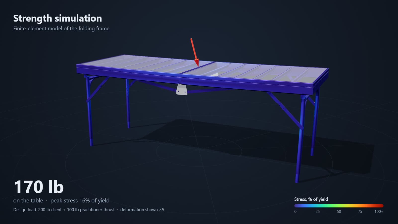 Simulation frame: 170 lb — peak stress 16% of yield